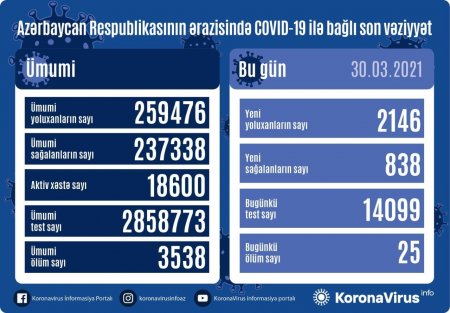  Operativ Qərargah məlumat yaydı - Kəskin ARTDI, ÇOX SAYDA ÖLƏN VAR